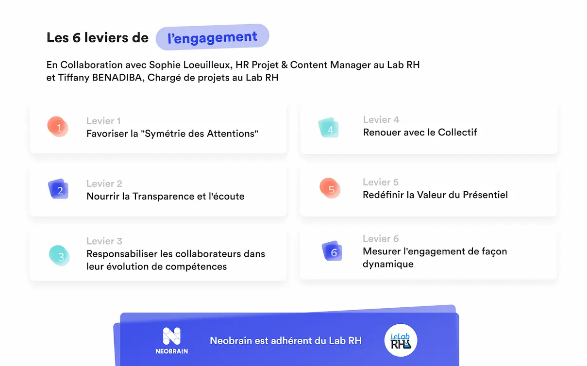 The 6 levers of engagement with the HR Lab